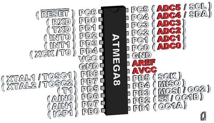 ATmega8 - ADC